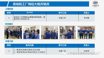 青岛发动机工厂技师工作站岗位大练兵系列活动 立足岗位，技能练兵，服务生产